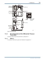 Preview for 57 page of YOKOGAWA CM6G User Manual