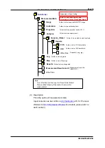 Preview for 109 page of YOKOGAWA CQ1 User Manual