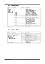 Preview for 258 page of YOKOGAWA CQ1 User Manual