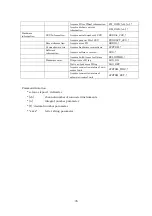 Preview for 115 page of YOKOGAWA CSU-X1 User Manual