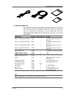 Preview for 5 page of YOKOGAWA CW120 User Manual