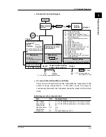 Preview for 15 page of YOKOGAWA CW120 User Manual