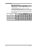 Preview for 16 page of YOKOGAWA CW120 User Manual