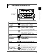 Preview for 21 page of YOKOGAWA CW120 User Manual