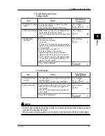 Preview for 45 page of YOKOGAWA CW120 User Manual