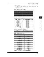 Preview for 51 page of YOKOGAWA CW120 User Manual