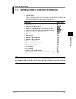 Preview for 61 page of YOKOGAWA CW120 User Manual