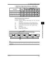 Preview for 95 page of YOKOGAWA CW120 User Manual