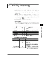 Preview for 101 page of YOKOGAWA CW120 User Manual