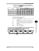 Preview for 111 page of YOKOGAWA CW120 User Manual