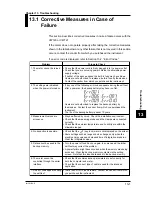 Preview for 147 page of YOKOGAWA CW120 User Manual