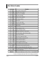 Preview for 148 page of YOKOGAWA CW120 User Manual