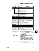 Preview for 159 page of YOKOGAWA CW120 User Manual