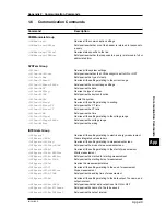 Preview for 171 page of YOKOGAWA CW120 User Manual