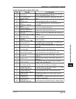 Preview for 183 page of YOKOGAWA CW120 User Manual