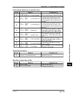 Preview for 185 page of YOKOGAWA CW120 User Manual