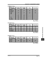 Preview for 189 page of YOKOGAWA CW120 User Manual