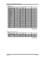 Preview for 190 page of YOKOGAWA CW120 User Manual