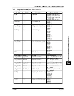 Preview for 197 page of YOKOGAWA CW120 User Manual