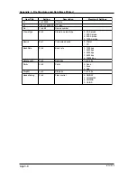 Preview for 198 page of YOKOGAWA CW120 User Manual