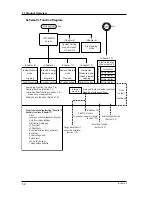 Preview for 12 page of YOKOGAWA CW140 User Manual