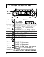 Preview for 16 page of YOKOGAWA CW140 User Manual