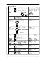 Preview for 44 page of YOKOGAWA CW140 User Manual