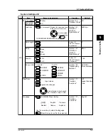 Preview for 45 page of YOKOGAWA CW140 User Manual