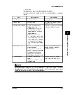 Preview for 57 page of YOKOGAWA CW140 User Manual