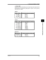 Preview for 61 page of YOKOGAWA CW140 User Manual