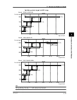 Preview for 65 page of YOKOGAWA CW140 User Manual