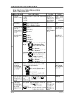 Preview for 84 page of YOKOGAWA CW140 User Manual