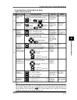 Preview for 85 page of YOKOGAWA CW140 User Manual