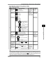 Preview for 97 page of YOKOGAWA CW140 User Manual