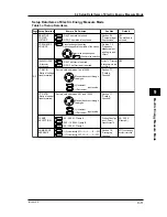 Preview for 99 page of YOKOGAWA CW140 User Manual