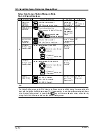 Preview for 132 page of YOKOGAWA CW140 User Manual