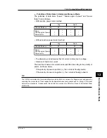 Preview for 137 page of YOKOGAWA CW140 User Manual