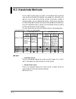 Preview for 156 page of YOKOGAWA CW140 User Manual