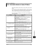 Preview for 173 page of YOKOGAWA CW140 User Manual