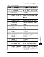 Preview for 175 page of YOKOGAWA CW140 User Manual