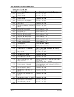 Preview for 176 page of YOKOGAWA CW140 User Manual