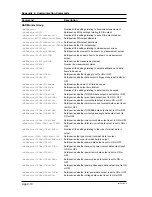 Preview for 210 page of YOKOGAWA CW140 User Manual