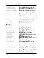 Preview for 212 page of YOKOGAWA CW140 User Manual