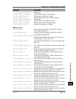 Preview for 213 page of YOKOGAWA CW140 User Manual