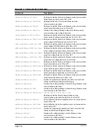 Preview for 214 page of YOKOGAWA CW140 User Manual