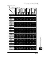 Preview for 245 page of YOKOGAWA CW140 User Manual