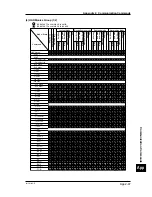 Preview for 247 page of YOKOGAWA CW140 User Manual