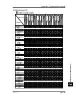 Preview for 249 page of YOKOGAWA CW140 User Manual