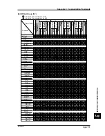 Preview for 251 page of YOKOGAWA CW140 User Manual