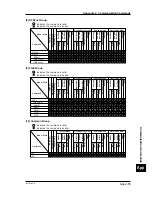 Preview for 255 page of YOKOGAWA CW140 User Manual